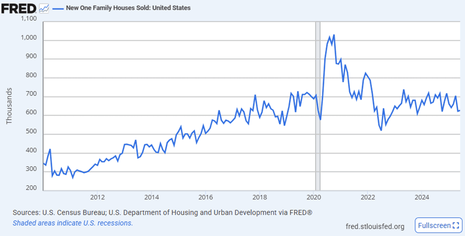 Will Dovish Fed Signals and Key Earnings Set the Tone for September Markets?